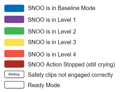 SNOO_Level_Lights_-_Color.png